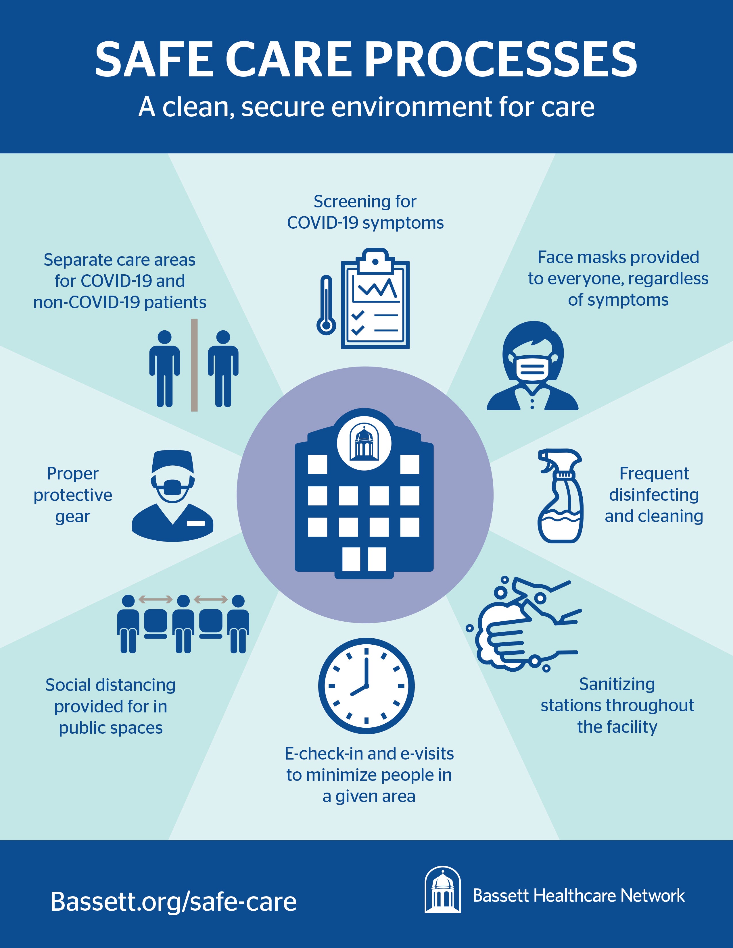 Cooperstown Campus Map | Bassett Healthcare Network